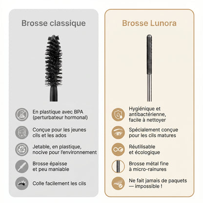 Lunora Lab — Le Mascara Métal conçu pour les cils matures