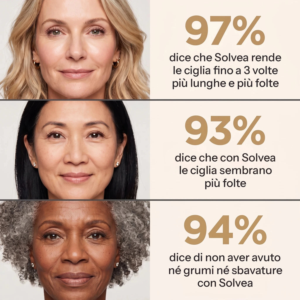 97 % disent que Solvea rend leurs cils plus longs et plus fournis