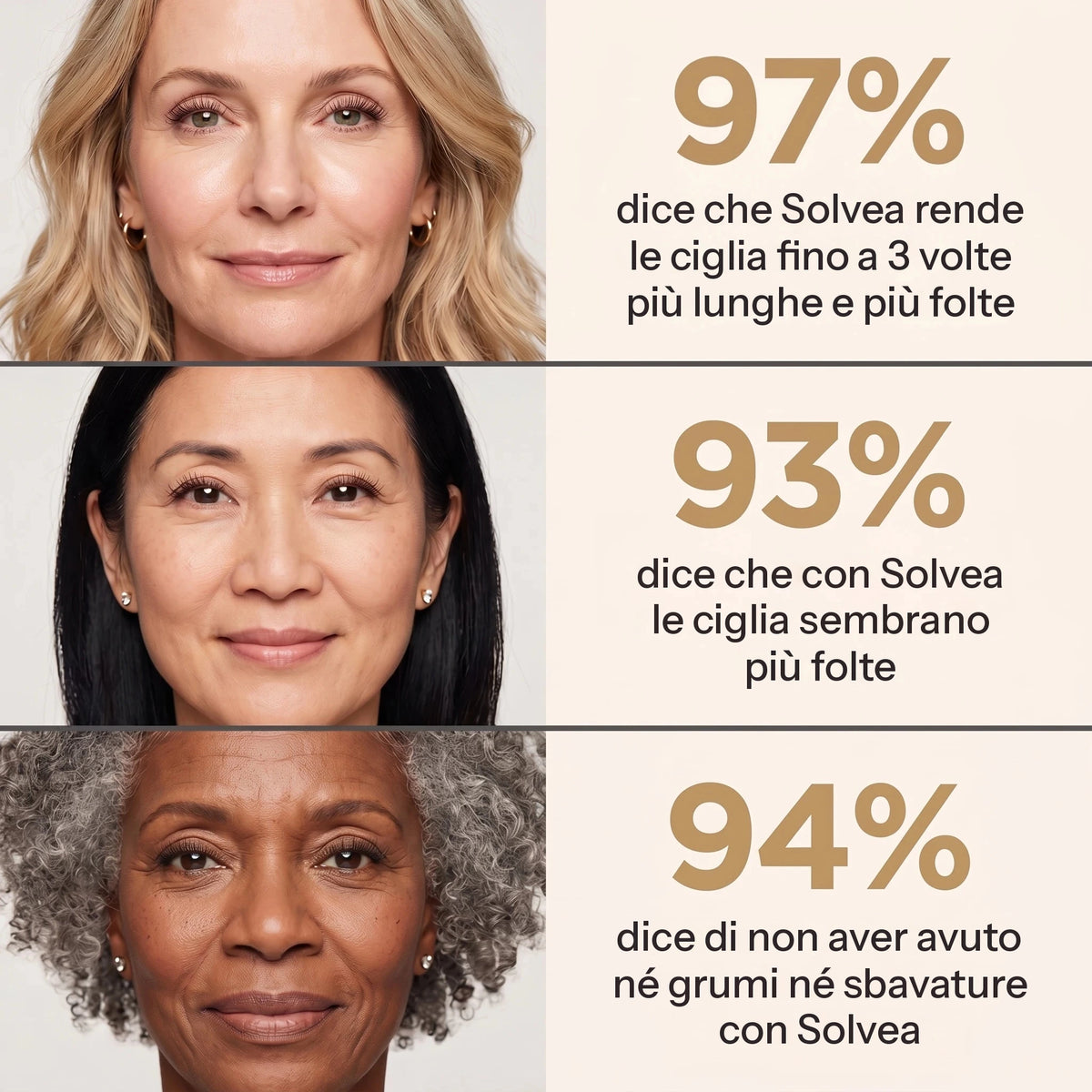 97 % disent que Solvea rend leurs cils plus longs et plus fournis